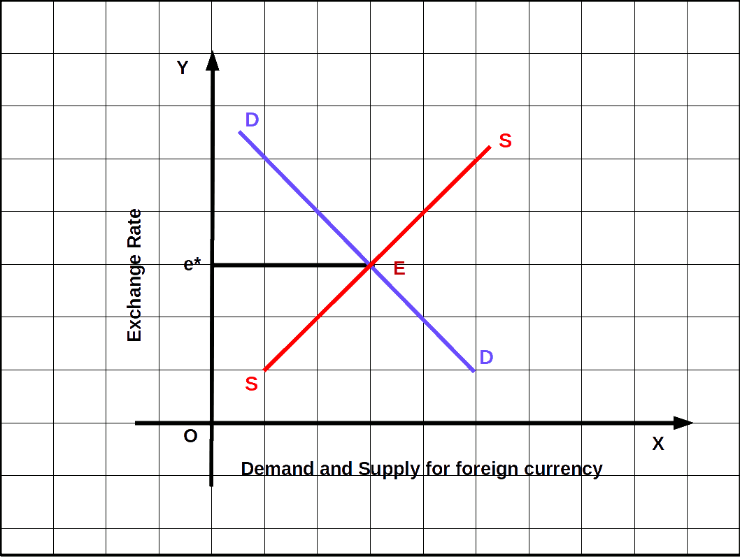 graph on fixed exchange rate